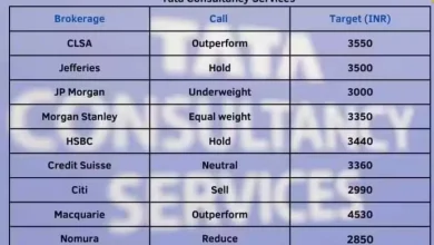 tcs-dividend-news-india