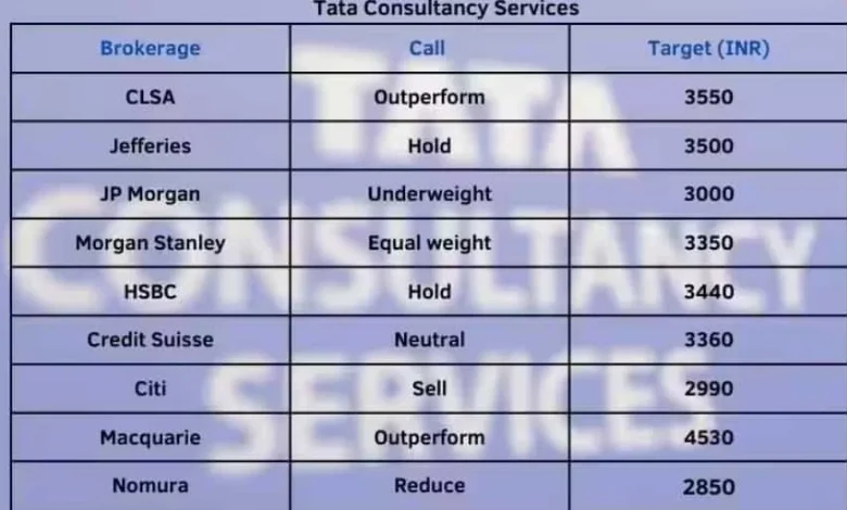 tcs-dividend-news-india