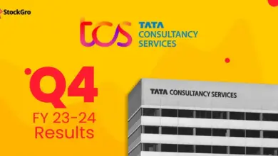 tcs-q4-results-analysis