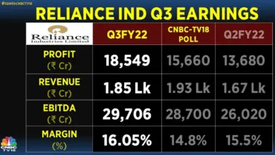 tcs-reliance-company-earnings-investors