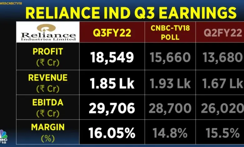 tcs-reliance-company-earnings-investors