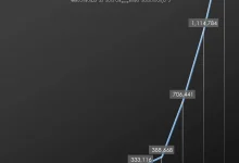 tesla-production-ending-after-14-years