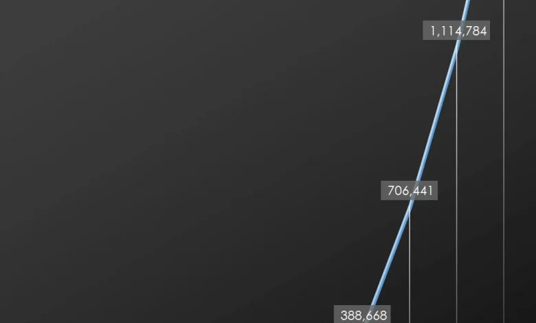 tesla-production-ending-after-14-years