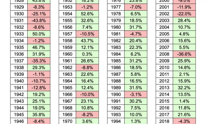 top-gainers-stocks-weekly-report