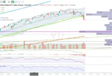 trade-setup-april-17-market-outlook