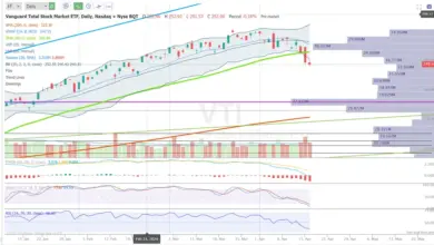 trade-setup-april-17-market-outlook