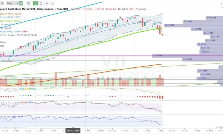 trade-setup-april-17-market-outlook