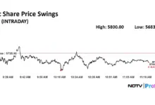 trent-share-price-profit-growth