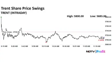 trent-share-price-profit-growth