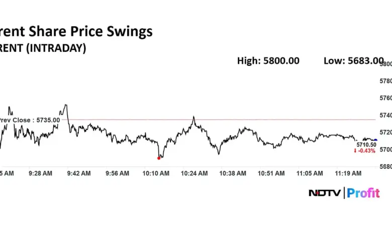 trent-share-price-profit-growth