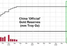 two-small-countries-buying-gold