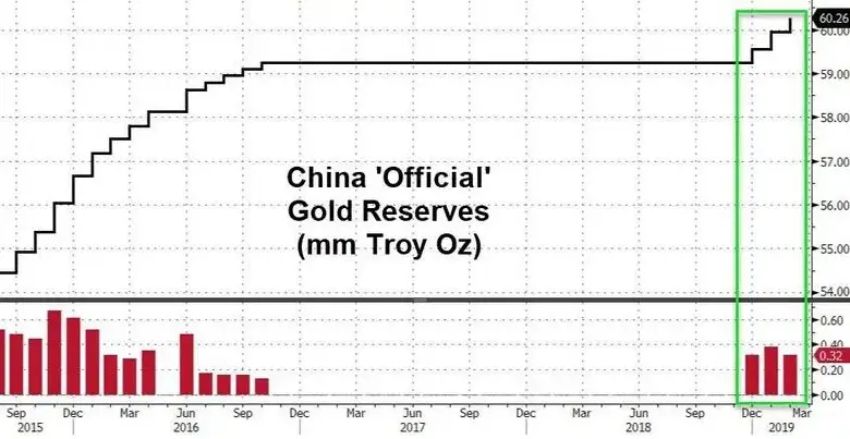 two-small-countries-buying-gold