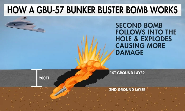 us-aircraft-bunker-buster-bomb-mission