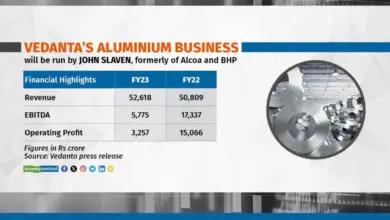 vedanta-demerged-big-story-revenue