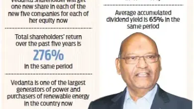 vedanta-demerger-stock-decline