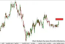 voltas-stock-price-analysis