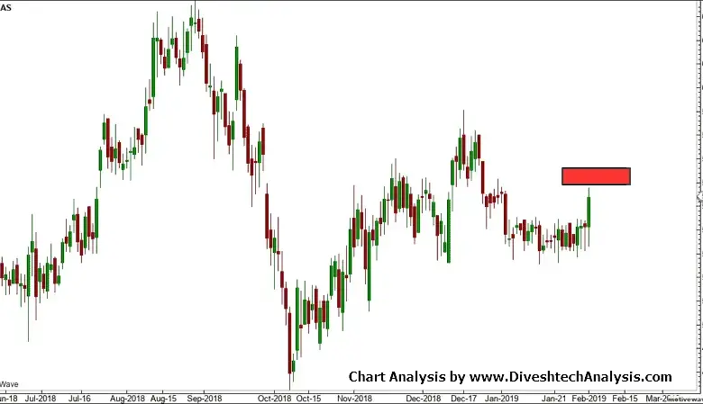 voltas-stock-price-analysis