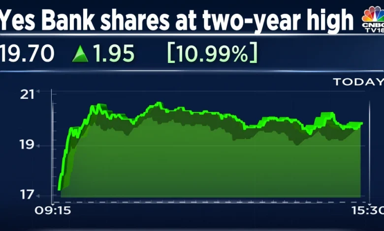 yes-bank-q4-business-update
