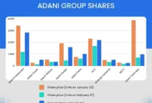 adani-enterprises-q4-results-loss