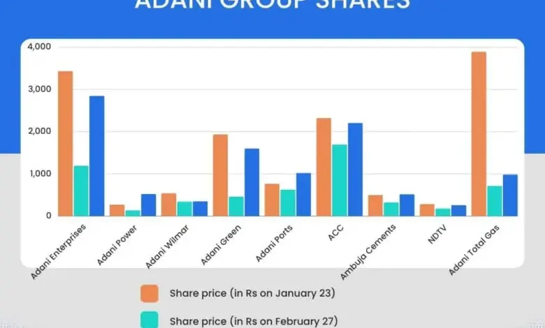 adani-enterprises-q4-results-loss