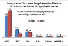 bengal-count-flodi-betting-prediction