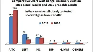 bengal-count-flodi-betting-prediction