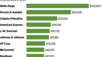 best-dividend-stock-660-percent