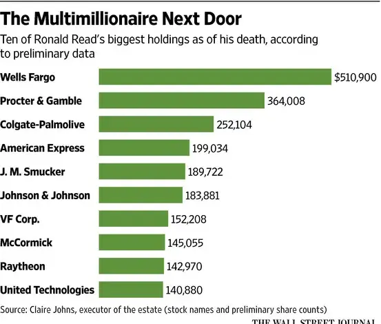 best-dividend-stock-660-percent