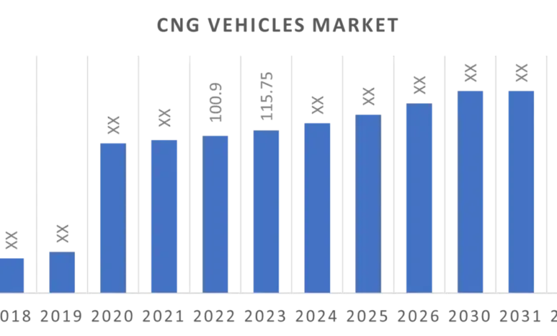 best-selling-cng-cars-market-share