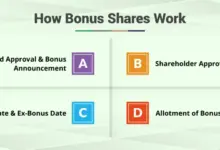 bonus-share-200-percent-return