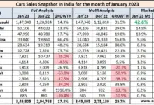 car-sales-record-april-2023