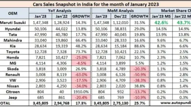 car-sales-record-april-2023