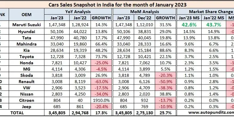car-sales-record-april-2023
