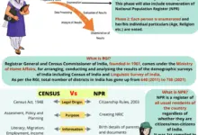 census-online-form-filling-india