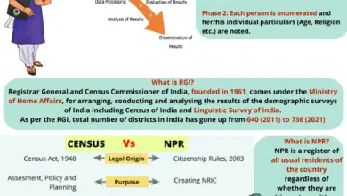 census-online-form-filling-india