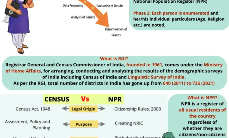 census-online-form-filling-india