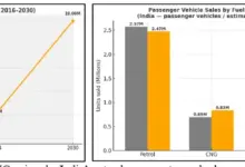 electric-vehicles-growth-journey