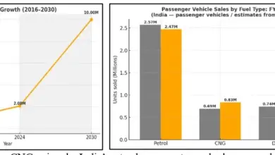 electric-vehicles-growth-journey