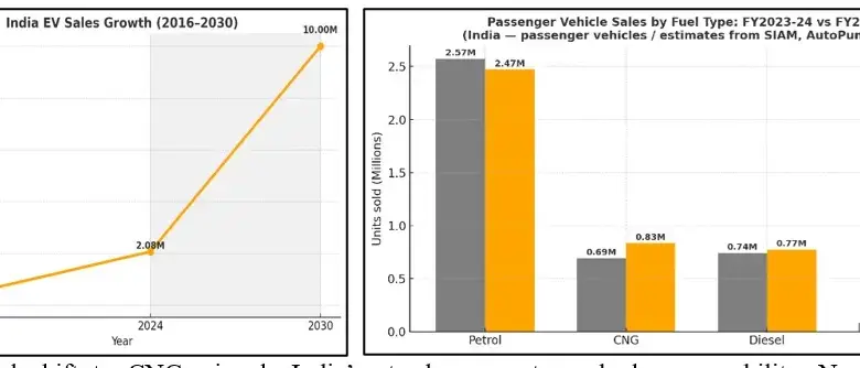 electric-vehicles-growth-journey