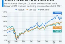 five-stocks-gain-market-volatility