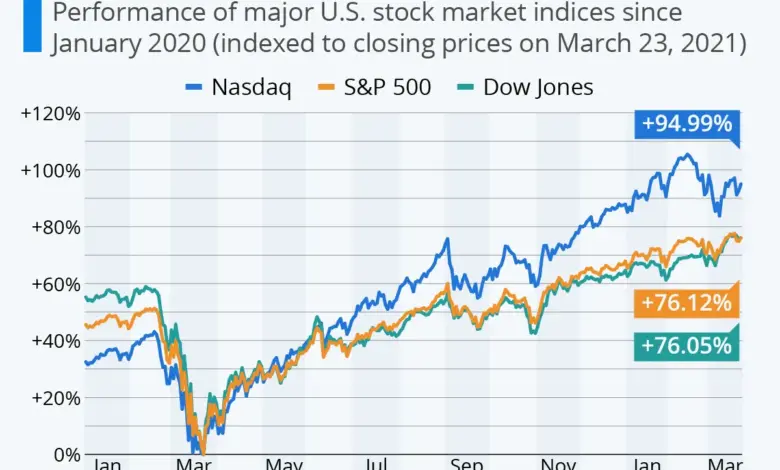 five-stocks-gain-market-volatility