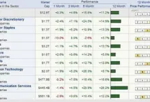 foreign-investors-sell-off-april-2023