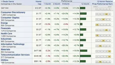foreign-investors-sell-off-april-2023