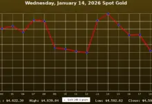 gold-prices-april-30-2026