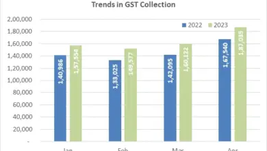 gst-collection-records-april-2023