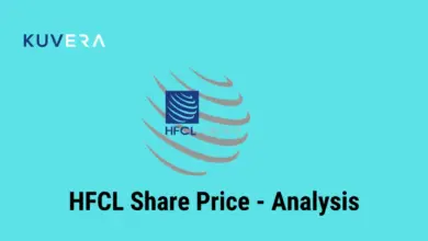 hfcl-shares-surge-37-percent