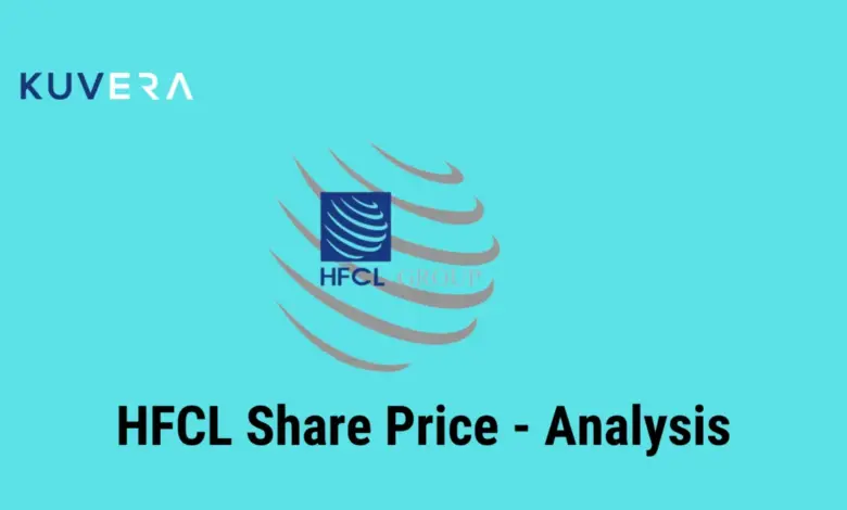 hfcl-shares-surge-37-percent