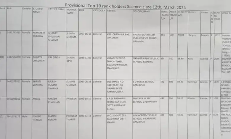 hpbose-12th-result-2026