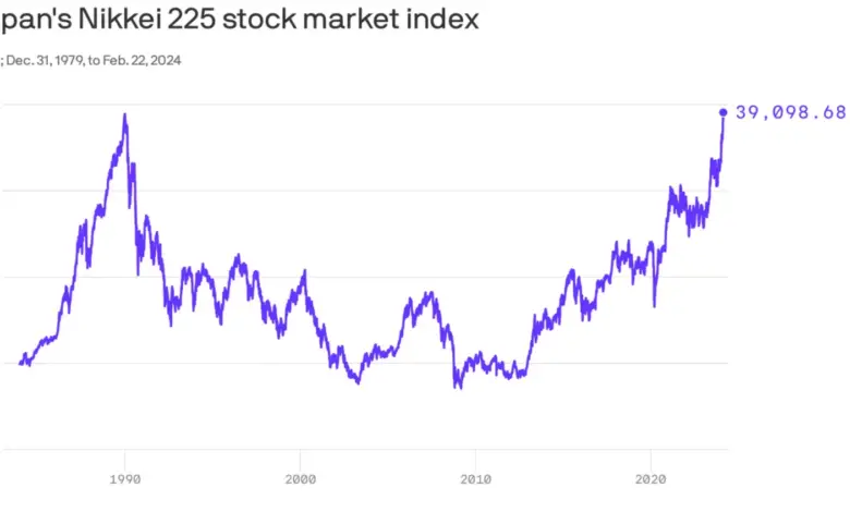 japan-nikkei-rally-62000