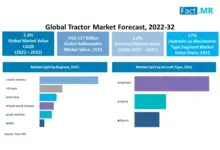 mandm-tractors-demand-export-april
